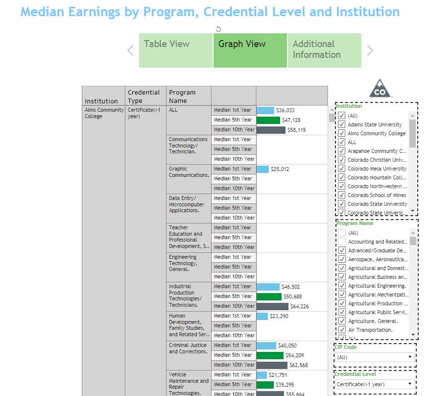 Certificate Of Income Fill Online Printable Fillable