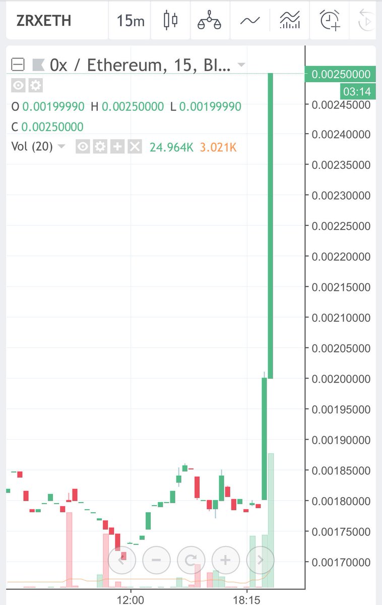 CryptainH's tweet image. $ZRX who fatfingered this one