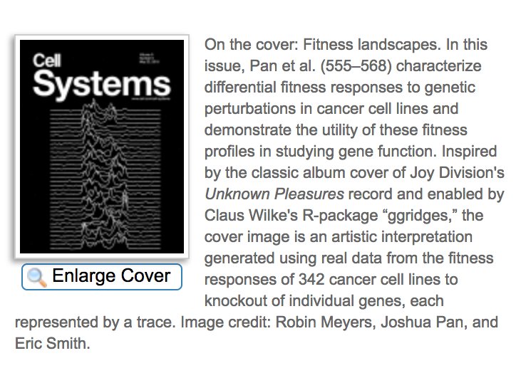 robin (@_robin_meyers_) on Twitter photo Selected for the cover of this month's <a href="/CellSystemsCP/">Cell Systems</a> issue is a design that <a href="/joshbiology/">Joshua Pan</a> and I put together using #Rstats and @ClausWilke's ggridges package. cell.com/cell-systems/i… Selected for the cover of this month's <a href="/CellSystemsCP/">Cell Systems</a> issue is a design that <a href="/joshbiology/">Joshua Pan</a> and I put together using #Rstats and @ClausWilke's ggridges package. cell.com/cell-systems/i…