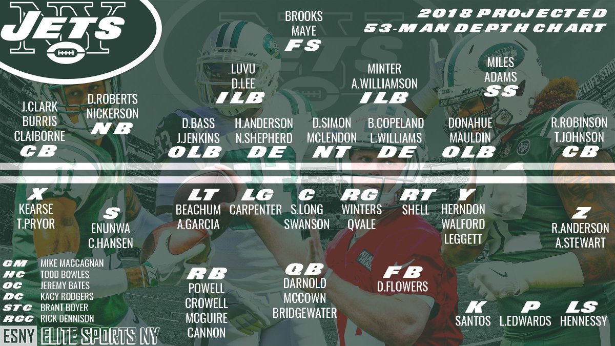 New York Jets Depth Chart