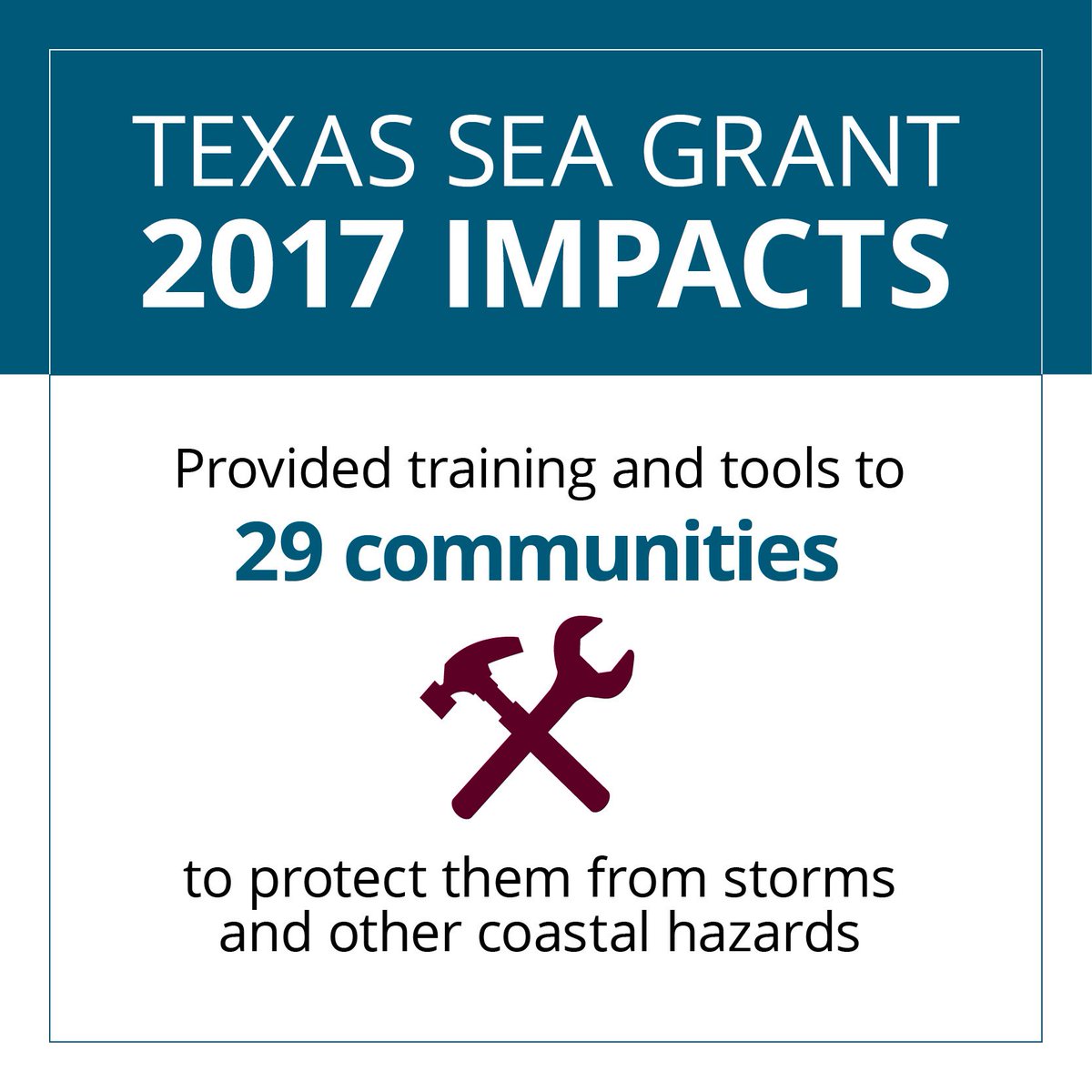 TXSeaGrant's tweet photo. Last year Texas Sea Grant provided 29 communities with tools and training to make them more resilient. #CommunityResilienceCollaborative @WeatherReadyTX
#TexasTargetCommunities
https://t.co/DJyyIJcxV6 https://t.co/twi8jzuqFL