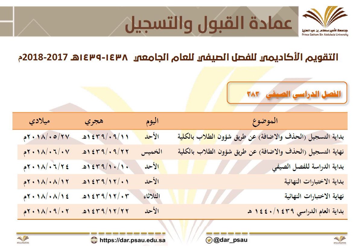 الفصل الصيفي بنظام التعليم عن بعد في جامعة الأمير سطام بن