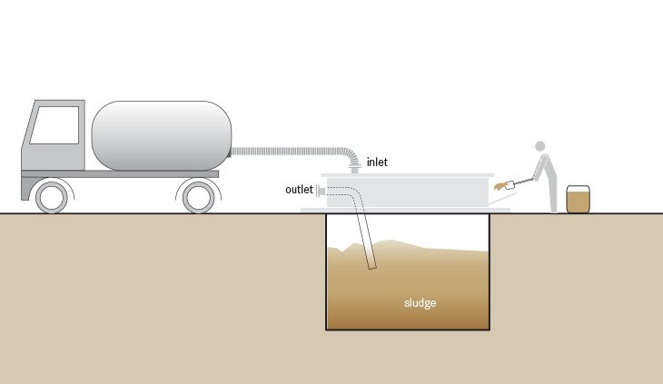 Engrdanny55's tweet photo. Schematic of the transfer station. https://t.co/qtnBQBELaN