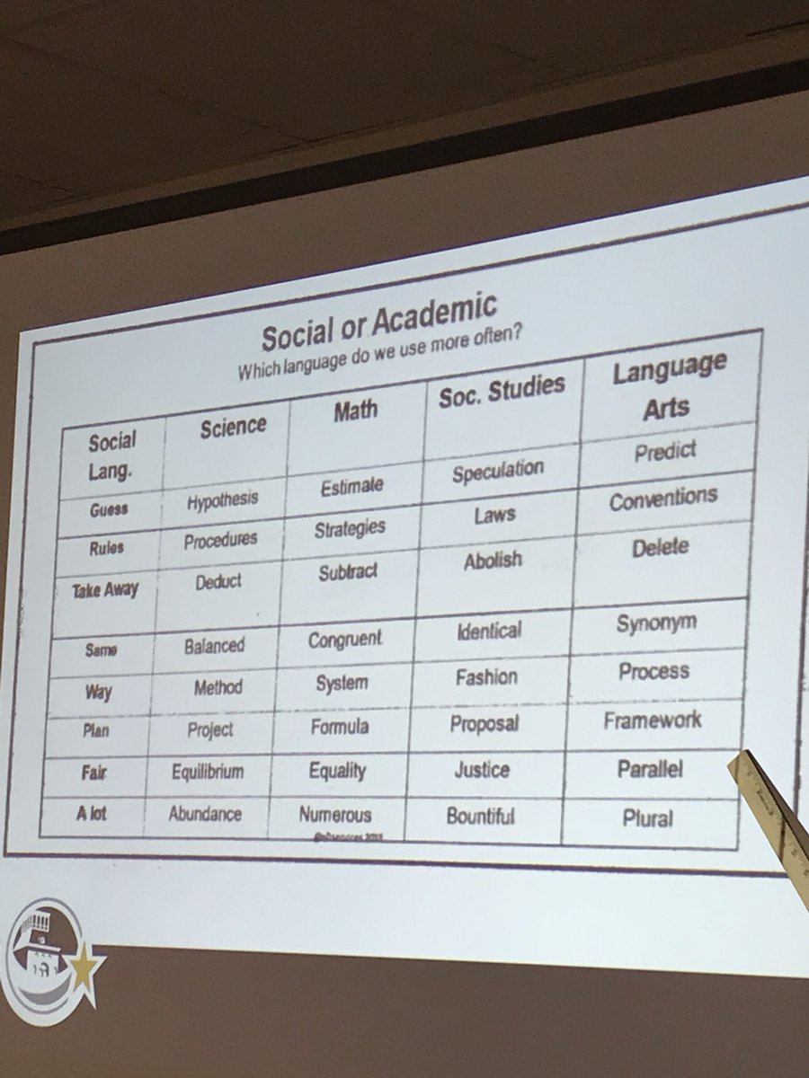 wcrobles's tweet photo. Connecting Languages #Cognates #socialoracademic#episd #iAmEpisd #RossMiddleSchool https://t.co/3RX1Ut4LlT