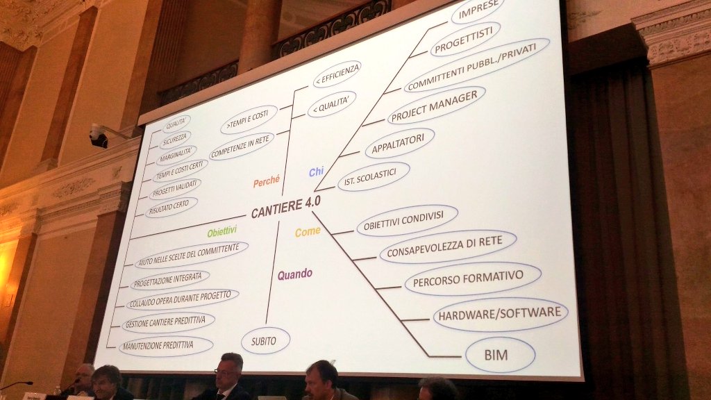 agoraact's tweet photo. @Valeriopnt presenta a #edilportaletour2018 il progetto Cantiere 4.0 per digitalizzare e mettere in rete l'intera filiera delle costruzioni. https://t.co/9zz9qeAqVd