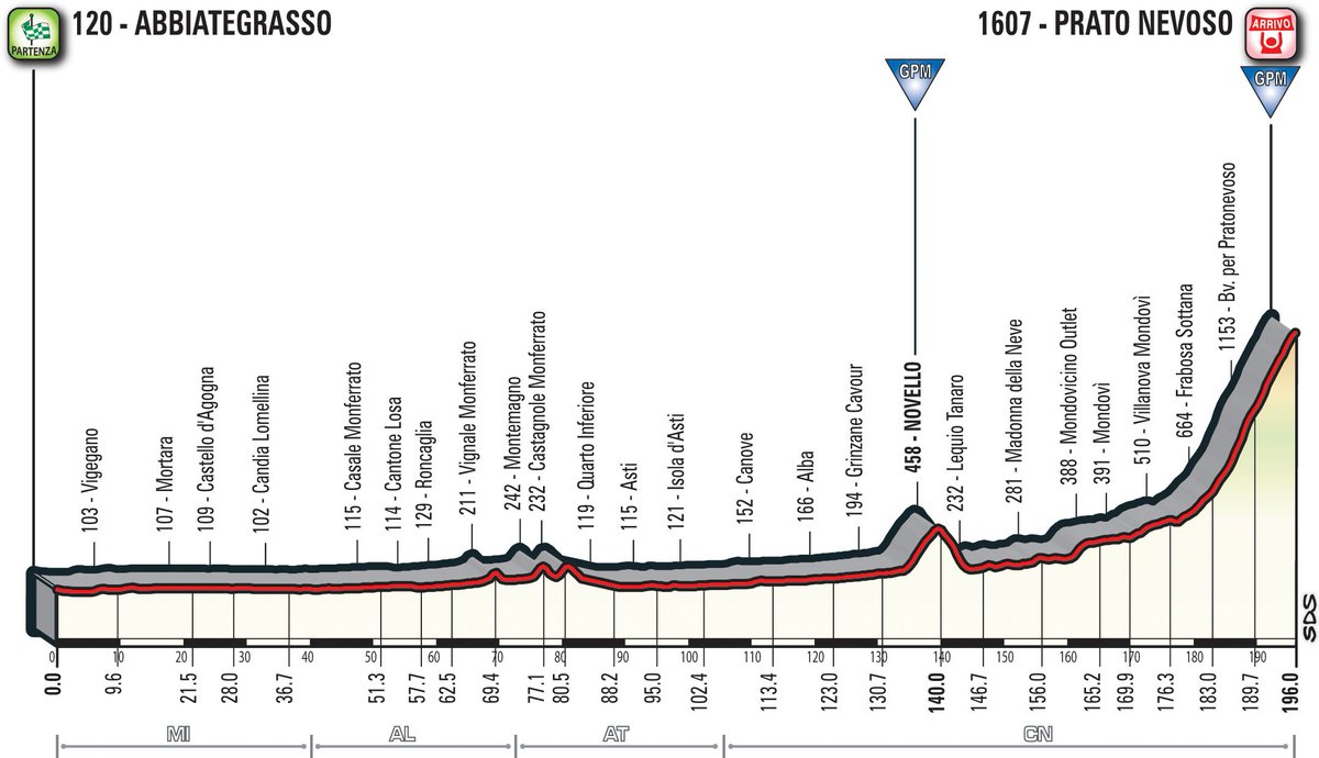 infoPiemonteEU's tweet image. Na de 17de etappe met finish in Iseo, zijn de renners van de 101ste editie van de @giroditalia 3 dagen zoet in de Alpen en #Piemonte. Er volgt morgen een vrij vlakke 18de etappe met een venijnige staart. Zie infopiemonte.eu/nl/giro-ditali… voor meer informatie en kijk mee!