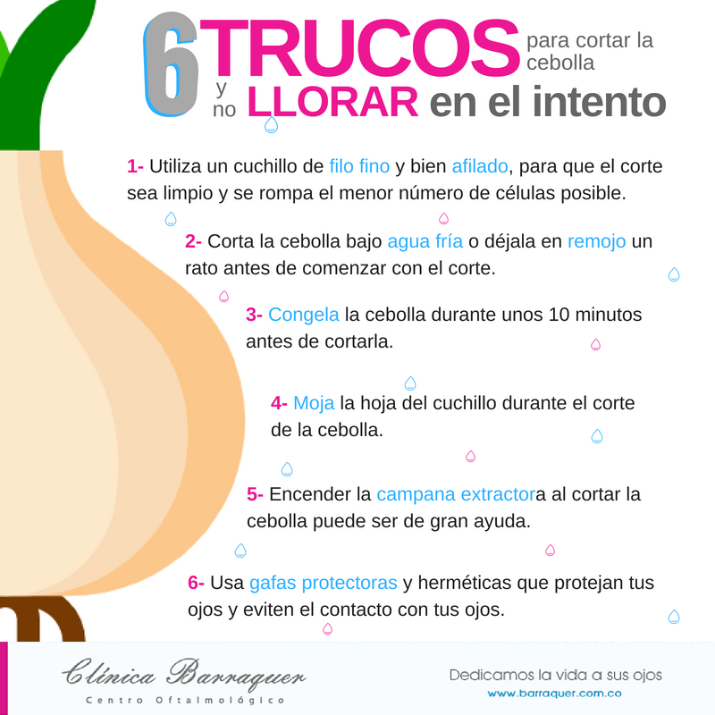 ClinicaBarraquer tweet media