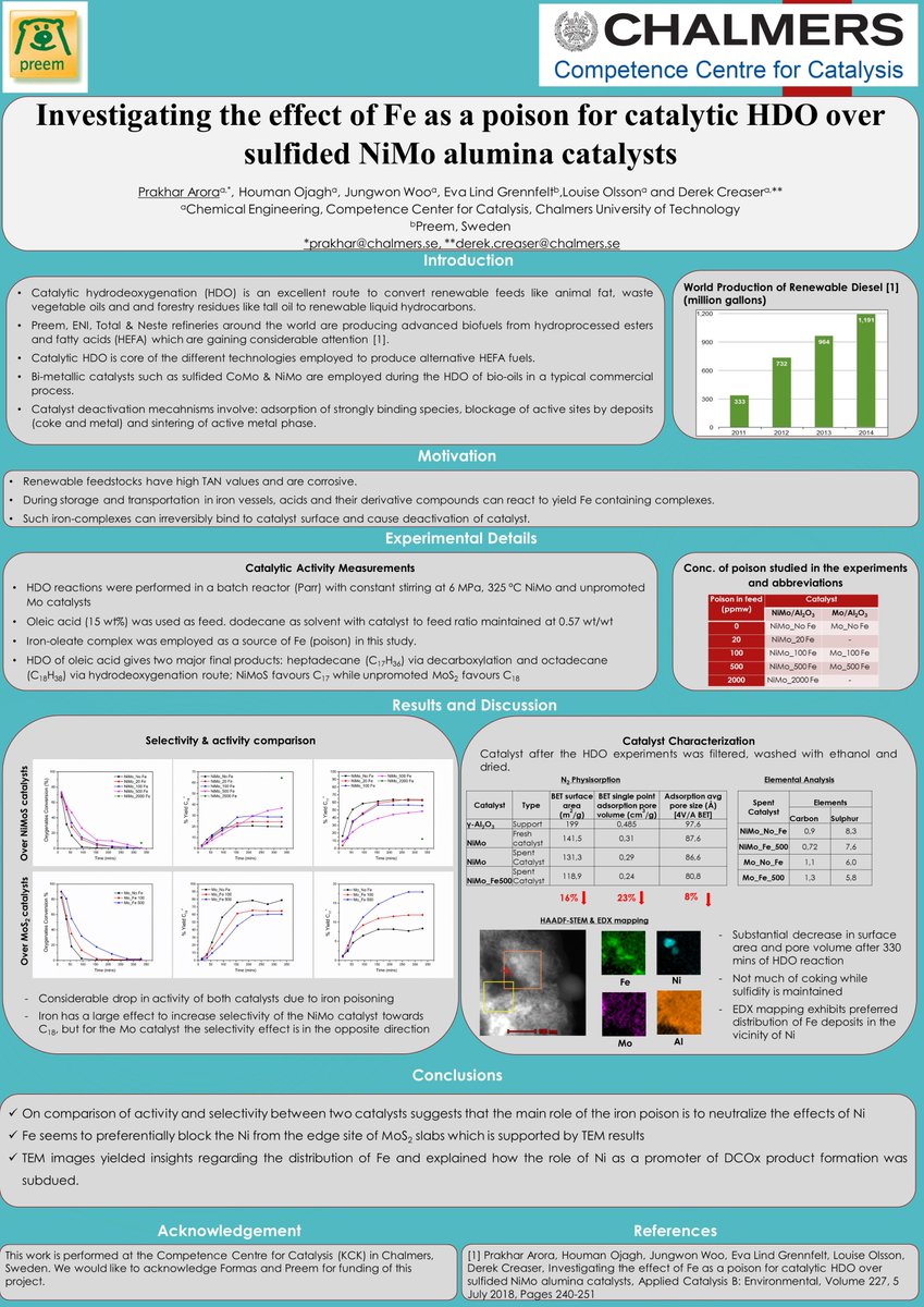 praktweets's tweet photo. Investigating the effect of Fe as a poison for catalytic HDO over sulfided NiMo alumina catalysts
#ACGPoster  #Energy #Biofuels #Catalysis  #Chalmers  @RSC_ACG 

Read here - 
https://t.co/8ddxNnHz8S 
or 
https://t.co/xC6bymTstG https://t.co/4FHwuzFevT