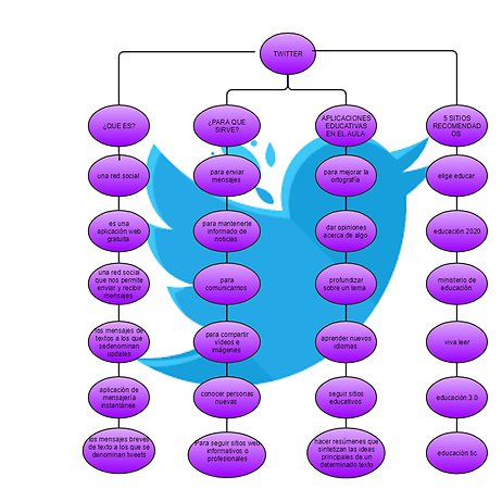 valepstrn's tweet photo. Valeria Alvarez Pstrana 10-5
@profeirene #mapatwitter
Enlace: https://t.co/58scc96SYx
Pregunta: ¿Qué son los límites de seguimiento? https://t.co/UmOvVtte9R