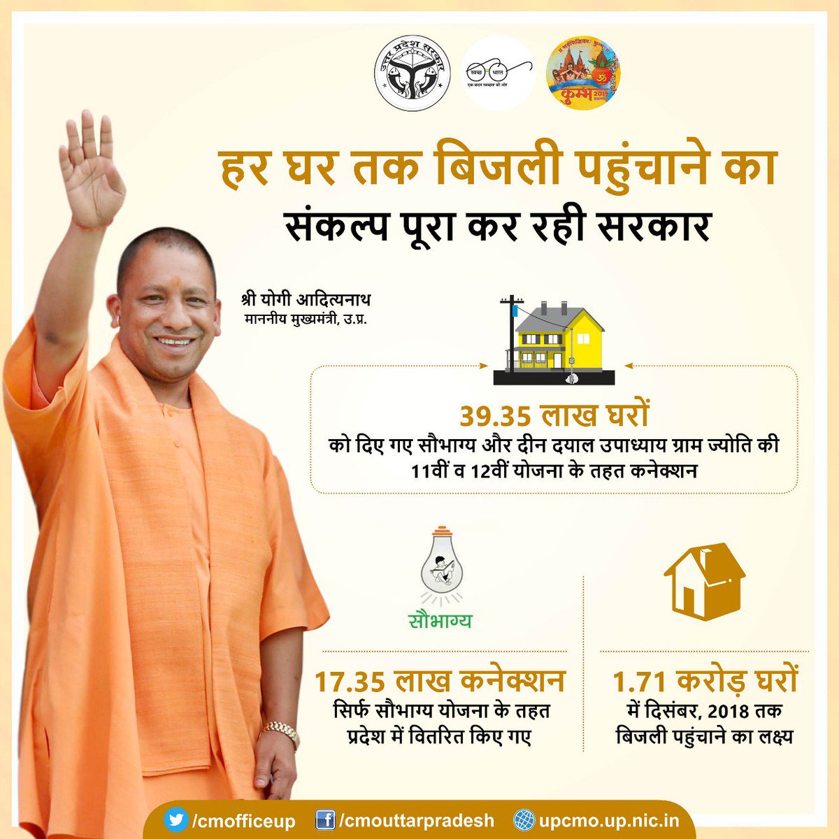 CMOfficeUP's tweet photo. हर घर तक बिजली पहुंचाने का संकल्प पूरा कर रही सरकार। https://t.co/JP1fZghi2L
