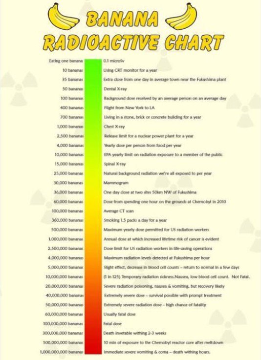 jack_w_harvey's tweet image. Wish I&apos;d had this 👍🏻👍🏻👍🏻🍌🍌
#aqaphysics #physicsgcse #aqa #physics
