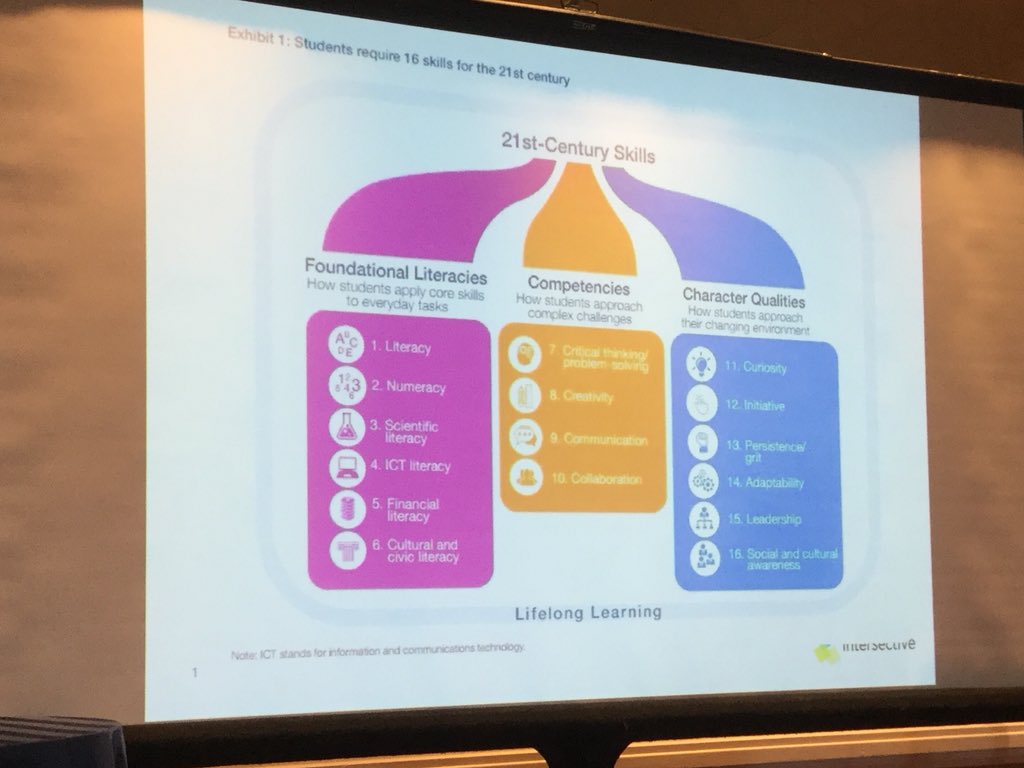 toni_lavender's tweet photo. 21st century skills &amp; lifelong learning #lili2018 #IMSGlobal #pebblepad https://t.co/vSbyfa3Ew0
