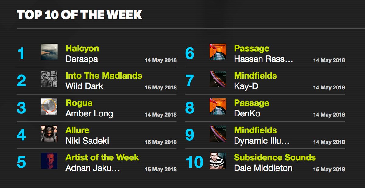 friskyradio's tweet photo. So much amazing music in this week's Top 10 sets: #Daraspa / @WildDarkMusic / @HassanRassmy / @amberlongsays / @DaleMiddleton / @AdnanJakubovic / @Niki_Sadeki / @djDenKo / Kay-D

All streaming now on-demand at https://t.co/MJOF5ZuAF9 https://t.co/mSXAviayRv