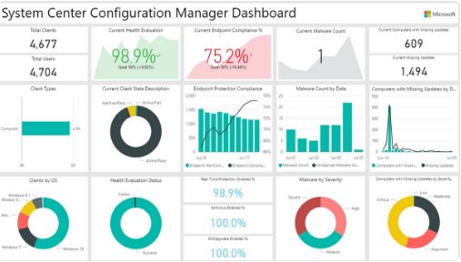 How to power bi