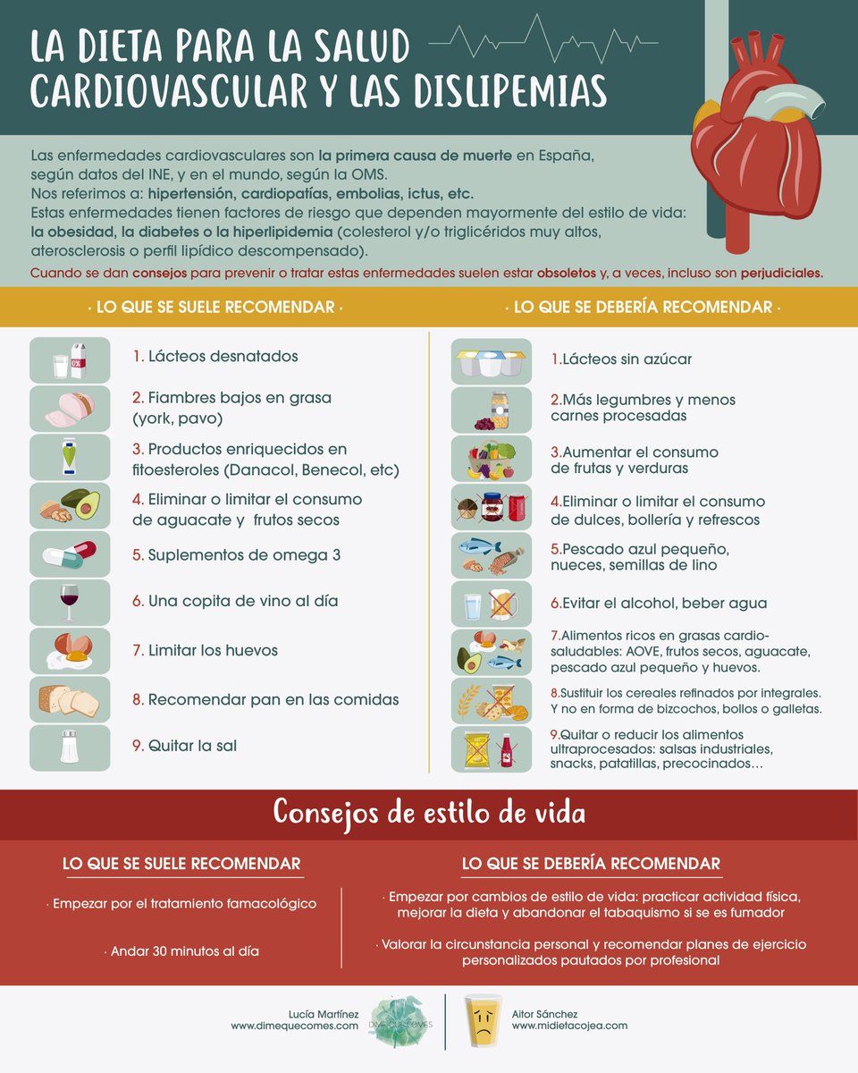 Midietacojea's tweet photo. Una vez más, traemos una nueva infografía para facilitar la vida y mejorar las consultas de nutrición. Dieta para el colesterol y dislipemias, pero sin mitos y actualizada a este siglo. Gracias @Dimequecomes 
Descarga HD: https://t.co/9rf6Ehu9wU
Post: https://t.co/4pGvFIArtc https://t.co/fhWzTtfAoU