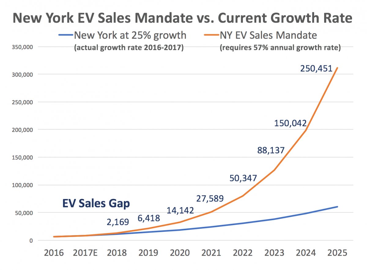 KleinmanEnergy's tweet photo. KCEP BLOG: Meeting the #EV sales mandate regulations will require targeted #education and resources to help consumers understand the #benefits of switching to electric vehicles. https://t.co/2GbCXbmDbF @GabeElsner #EVs #AutoNews https://t.co/qSBCAY2et1
