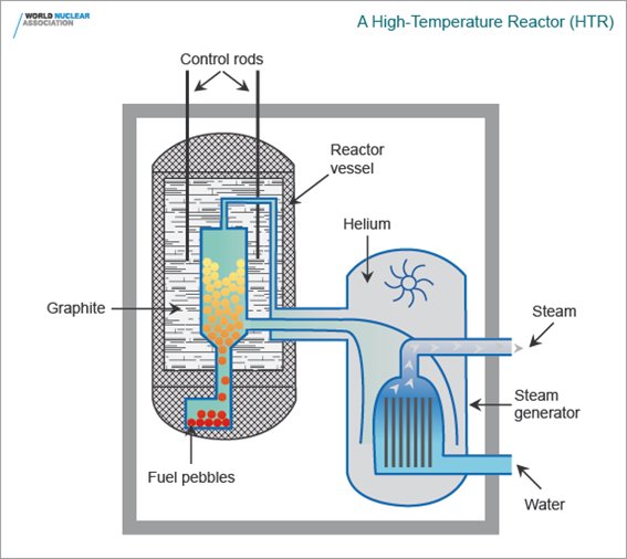 #GE-#Hitachi to Offer 300 MW #SMR. #NuclearReactor #SmallModularReactor #NuclearTech #Nuclear. By @djysrv. ow.ly/akM130k6BWq