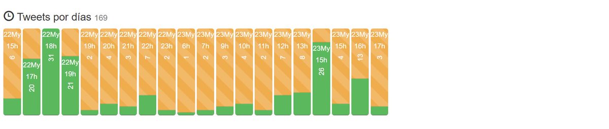PacoMartNT's tweet image. Some statistics about tweets with hashtag #CUIDARFinale showing more active users and relational hashtags, languages, app sources, ...