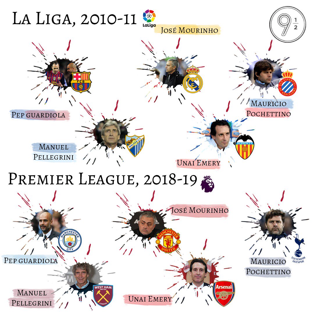 el9ymedio's tweet photo. ¿Qué nos estarán queriendo decir estos 5? 🤔 https://t.co/V8dFrXOwB1