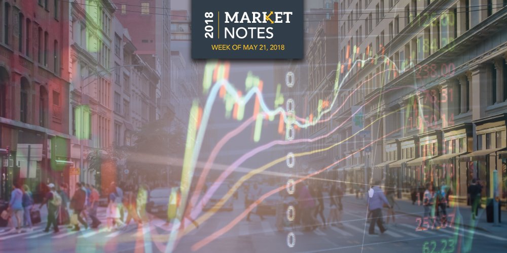 HorizonNotes's tweet image. #Yields on the Rise, While #SmallCaps Shine. Find out why by reading our #MarketNotes here bit.ly/2IKjZOt #GoalsBasedInvesting