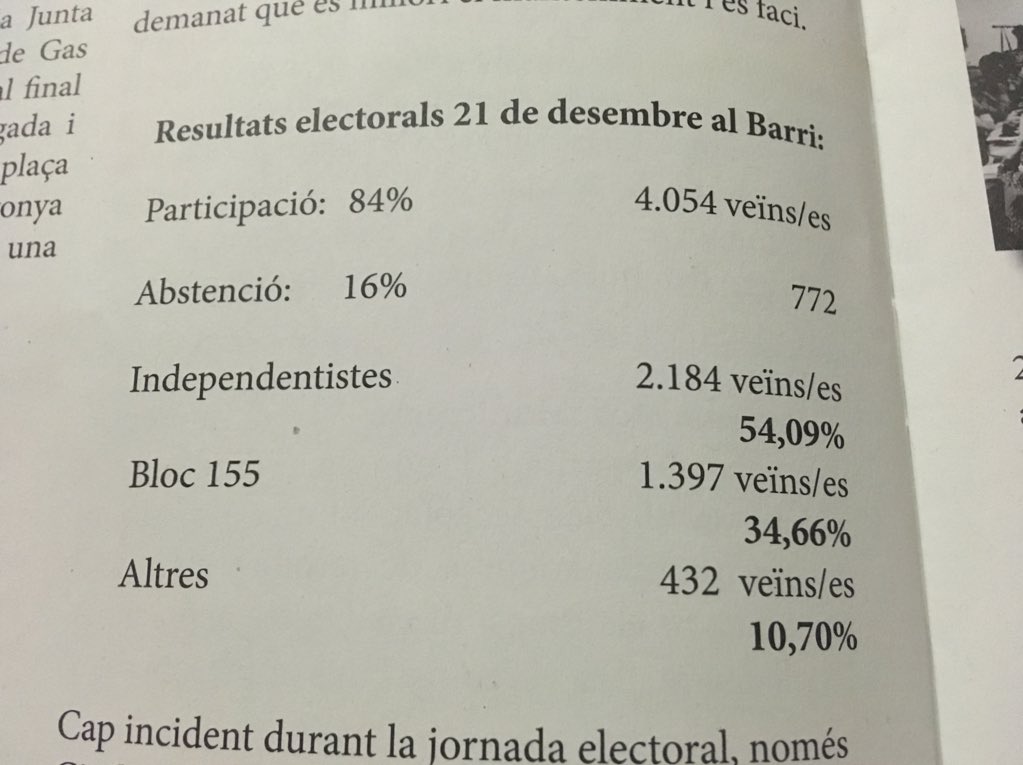 dreamofbway's tweet photo. Avui m’ha arribat la revista del barri:
1. A la portada surt un llaç
2. Resultats electorals dividits en “Independentistes” i “Bloc 155”

De veritat? Això és democrocàcia? 
Estan dient que no ser indepe és ser dictador? Votar a x vol dir estar a favor del 155?

#independencia https://t.co/B9R22nQO7D