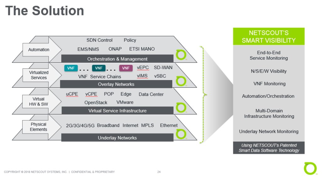 NETSCOUT's tweet image. The challenge is to be able to see and assure all the levels of the hybrid network from the underlay networks, to the virtual service infrastructure, #VNF service chains and orchestration layer. #NetEvents18