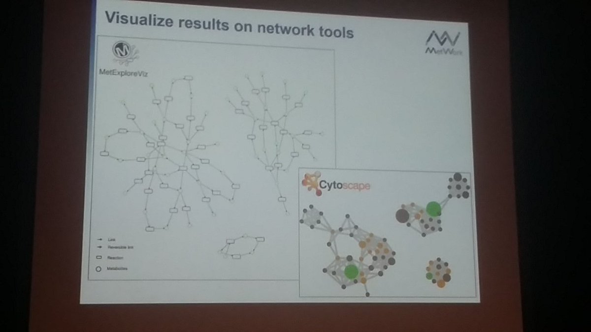 Le_Xaz's tweet photo. @YannBeauxis intรจgre #MetExploreViz ร son outils #MetWork: a web server for in-silico Metabolization of natural products #RFMF2018 https://t.co/bCfxL4XZNf