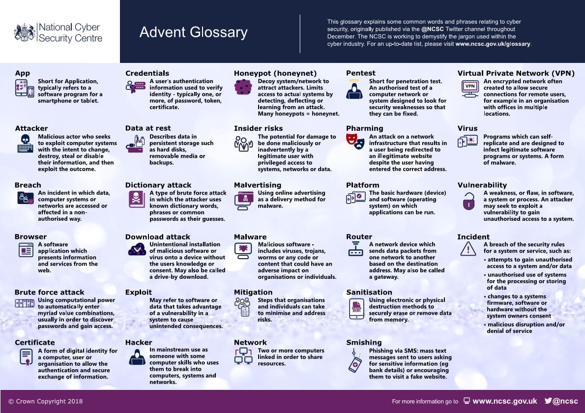 NCSC's tweet photo. Hacked or hooked? Check our glossary for the meanings to some common cyber terms https://t.co/sf4GEzcIvn https://t.co/OIOI2LEqmI