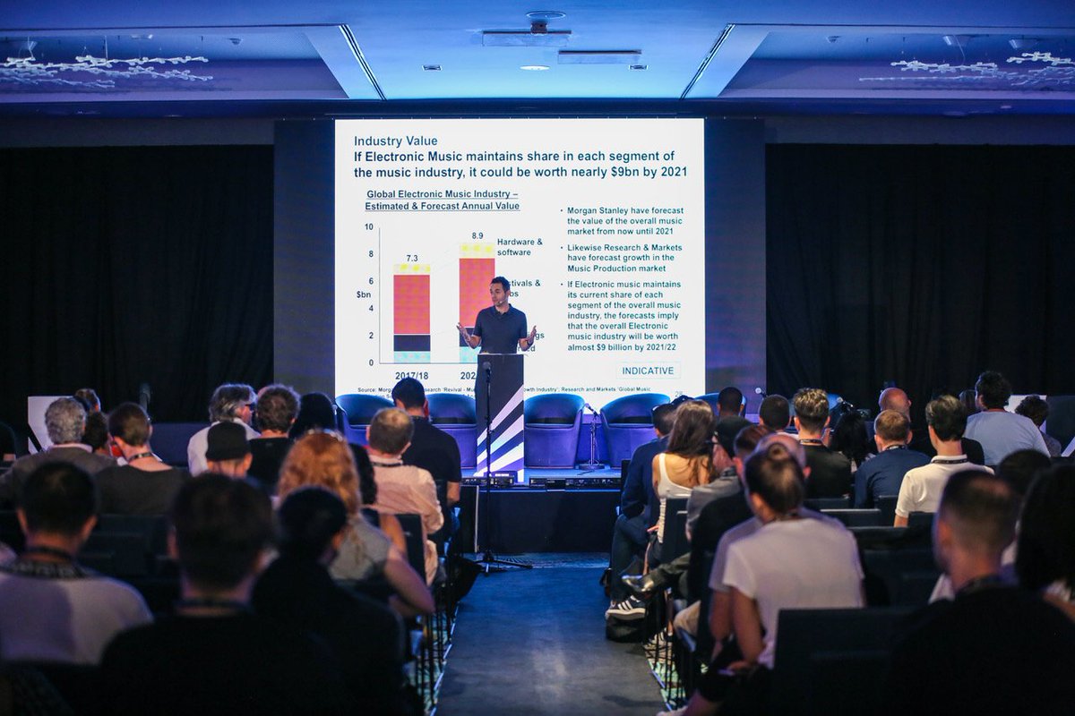 "After years of successive growth, largely powered by a thriving North American market, the global electronic music business slipped by 2 percent in 2017 to $7.3 billion, down from $7.4 billion in 2017"

<a href="/billboard/">billboard</a> run through the IMS Business Report 2018: billboard.com/articles/busin…