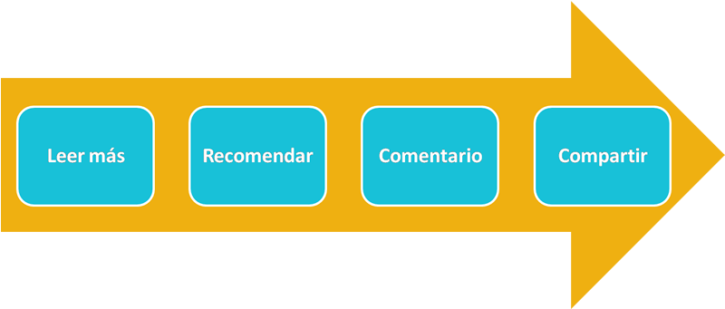 aatrenza's tweet photo. 🤔¿Sabes qué es LinkedIn y cuáles son sus ventajas? ¿Y cómo crear un buen perfil profesional? ¿Conoces cómo funciona su red de contactos?

👉🏻En este post, te cuento todo lo que debes saber sobre esta red social profesional

https://t.co/a4OhlNQPue

#LinkedIn #CommunityManager https://t.co/PksyBMoBw2