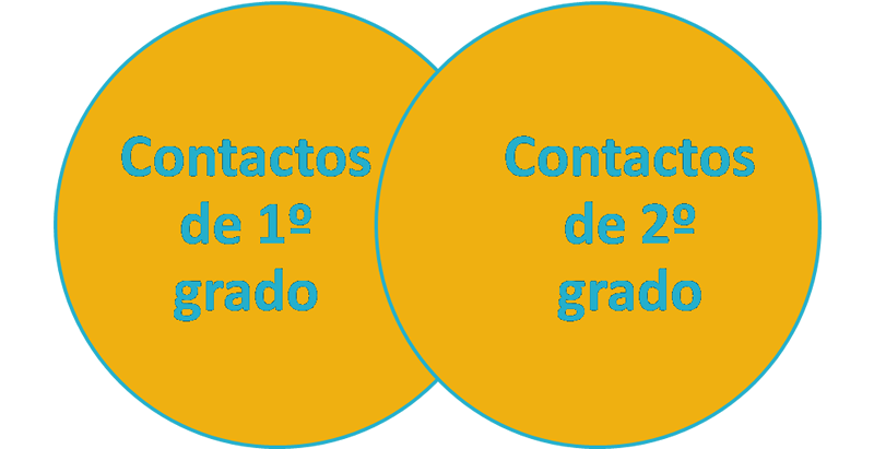 aatrenza's tweet photo. 🤔¿Sabes qué es LinkedIn y cuáles son sus ventajas? ¿Y cómo crear un buen perfil profesional? ¿Conoces cómo funciona su red de contactos?

👉🏻En este post, te cuento todo lo que debes saber sobre esta red social profesional

https://t.co/a4OhlNQPue

#LinkedIn #CommunityManager https://t.co/PksyBMoBw2