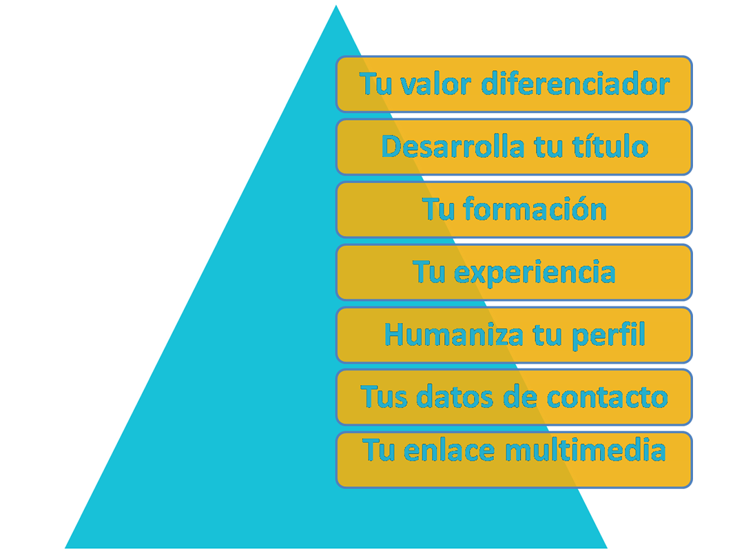 aatrenza's tweet photo. 🤔¿Sabes qué es LinkedIn y cuáles son sus ventajas? ¿Y cómo crear un buen perfil profesional? ¿Conoces cómo funciona su red de contactos?

👉🏻En este post, te cuento todo lo que debes saber sobre esta red social profesional

https://t.co/a4OhlNQPue

#LinkedIn #CommunityManager https://t.co/PksyBMoBw2