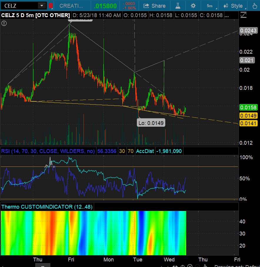 Ez Money Fee Chart