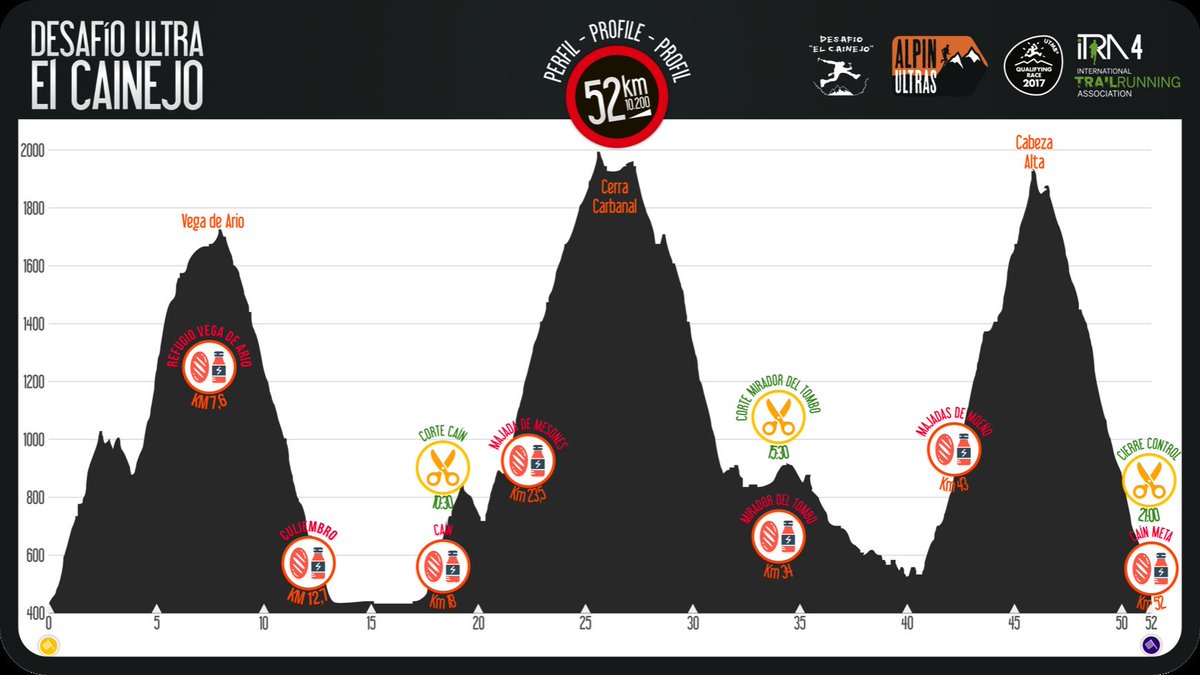 Q poquito queda ya para @Desafioelcaine1   Ya salen los nervios... 😜 pero de los buenos de los de q hay ganas de lo de siempre.... Pasármelo muy bien y disfrutar la carrera 😊😊!!!! Poco a poco preparando mochila... En dos días rumbo a Cain con los amigos #velveteros