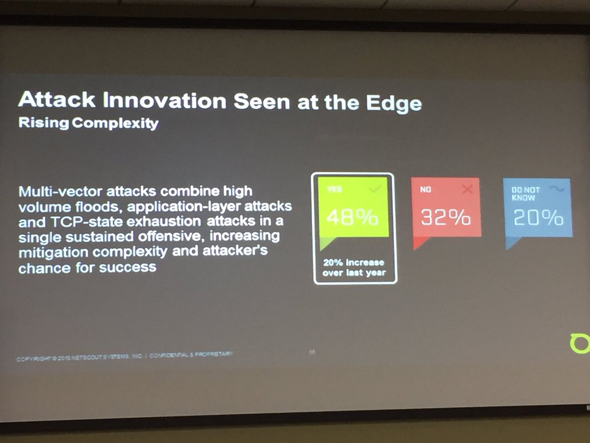 AmlecHouse's tweet image. #NetEvents18 @NETSCOUT Increase in frequency and complexity of #DDoS increasing. #Memcached reflection / amplification resulting in 1.7Tbps DDoS. Multi-vector attacks combine high volume floods, application layer attacks and TCP state exhaustion attacks. @AustCyberSecMag