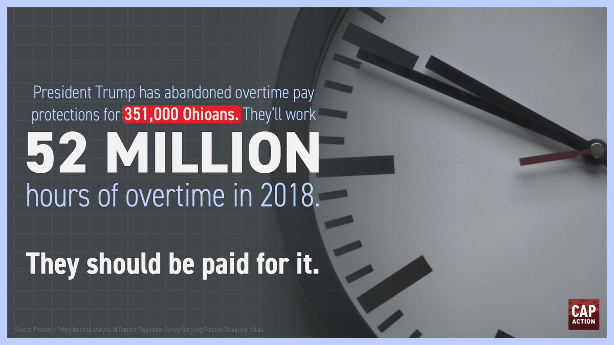 innovationohio's tweet photo. Today, only 1 in 10 workers-and just under 8% of Ohio workers-are paid overtime when they work more than 40 hours per week. A new bill in Ohio would change that. https://t.co/jGyzmaPDf5 #OHLeg #HB605 https://t.co/OwXnZ0V8Nm
