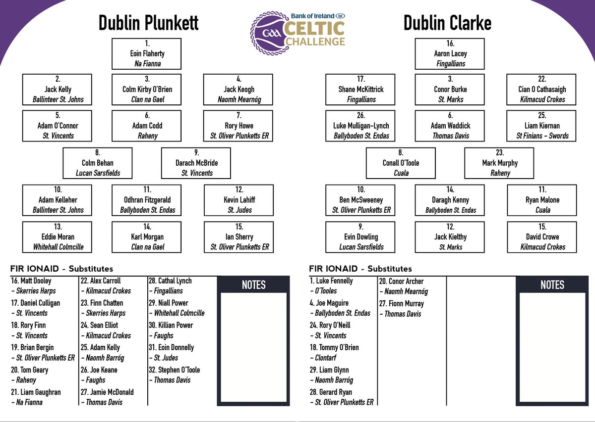 DubGAAOfficial's tweet photo. Here are the Dublin Plunkett &amp; Dublin Clarke teams for this evening's @GAACelticChall match! #BOICelticChallenge https://t.co/QSqcfljGW6
