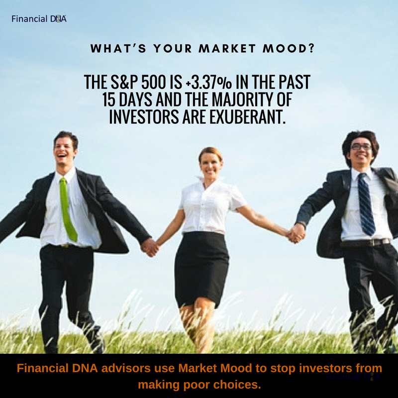 DNABehavior's tweet photo. The S&P 500 is +3.37% in the past 15 days and the majority of investors are Exuberant. What’s your #MarketMood? https://t.co/jg7w9oU56g #fintech #financialdna #fdna https://t.co/j2YJYzVWLp