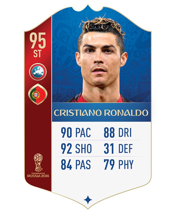 Teamcronaldo Cristiano Ronaldo S Fifa 18 World Cup Card Is Rated 95 Higher Than Any Other Player