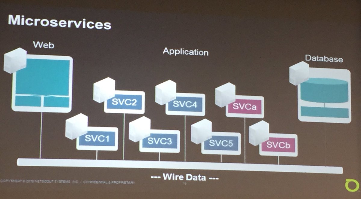 AmlecHouse's tweet image. 3x IT myths - Applications are well documented, App dependencies are well understood and App users are generally happy with the performance #NetEvents18 @NETSCOUT Russ Currie VP Enterprise Strategy @AustCyberSecMag