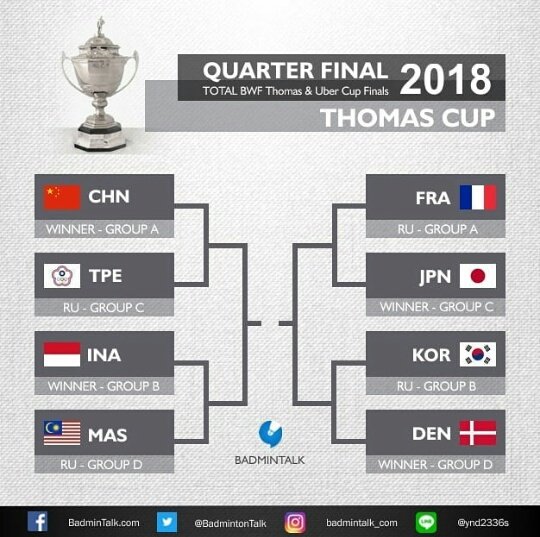 Drawing Piala Thomas 2018