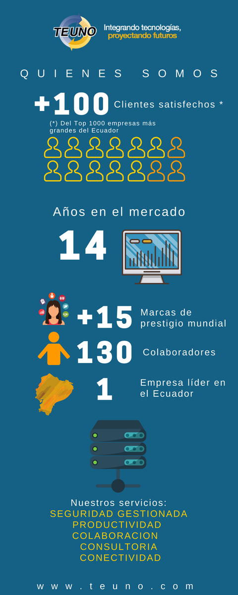 teunoec's tweet photo. TEUNO, empresa ecuatoriana con más de 14 años en el mercado, brinda soluciones tecnológicas a sus clientes y genera alto valor agregado con productos y servicios sofisticados, representando a importantes marcas de reconocido prestigio mundial. 

https://t.co/s0ZszmoTNQ https://t.co/tr385Nj7MZ