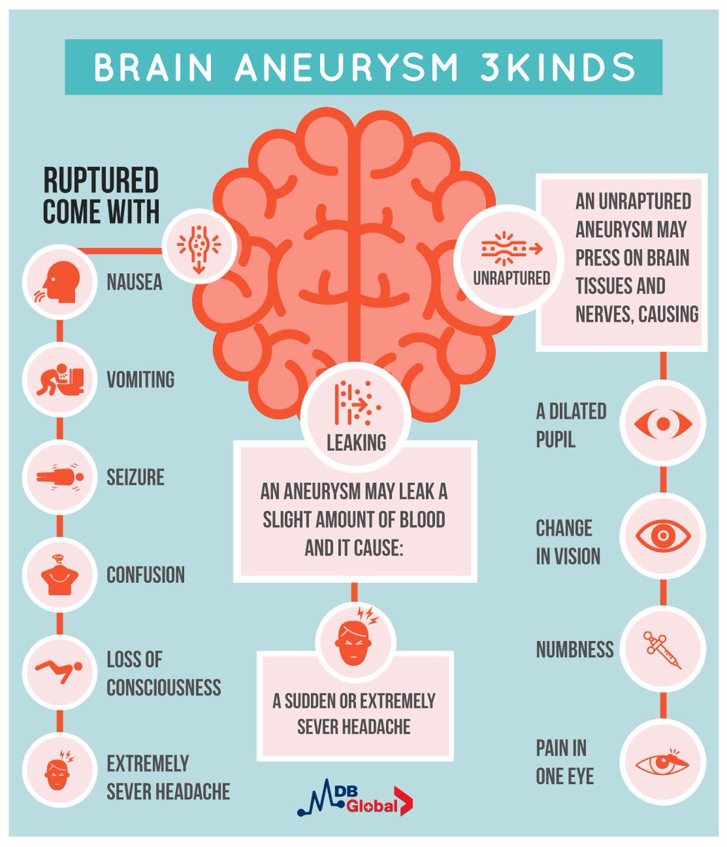 MDBGlobal's tweet photo. What do you know about #brain #aneurysms #MDBGlobal #healthcare #medical #journal #health #science #globalhealth #globalhealthcare #care #doctors #medicine #neurology #neuroscience #surgeon #neurosergeon https://t.co/mVlxDB0v5e