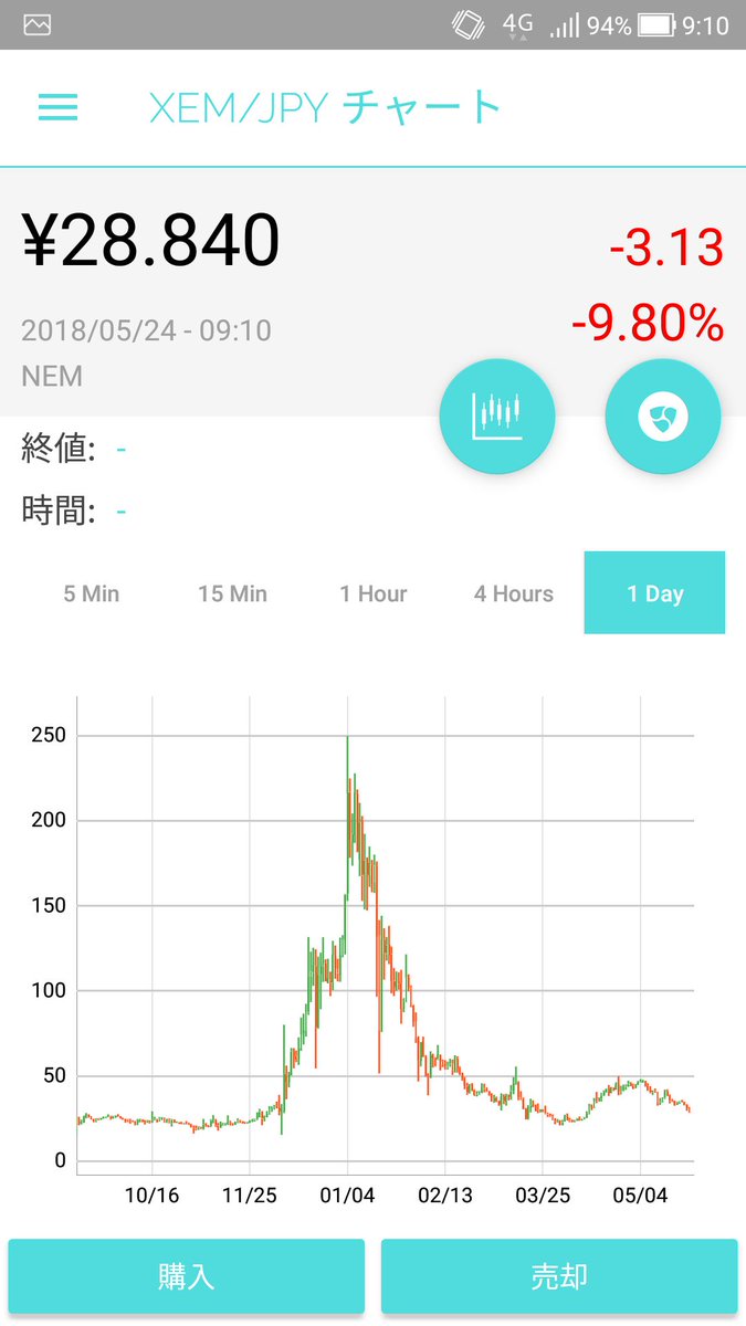 ASSET X tweet media