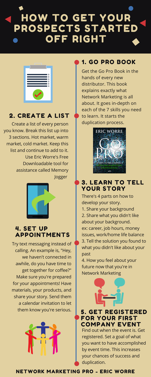 EricWorre's tweet photo. How to get your prospects started off right in #NetworkMarketing! #GoProBook #Events #TellYourStory #Presentations. RT if you want the resources to get your hands on the book or memory jogger. https://t.co/hp5D2jQICc