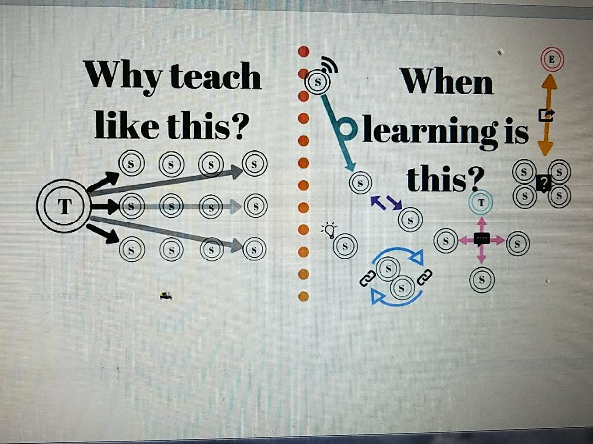 GraberYoder's tweet photo. Shifting how I think about teaching. @259tech #WPSproud @WichitaPublicSchools #blended classroom https://t.co/UZY5kuP96M