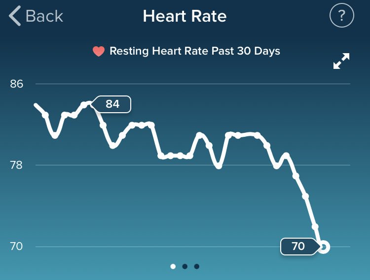 Fitbit Resting Heart Rate Chart