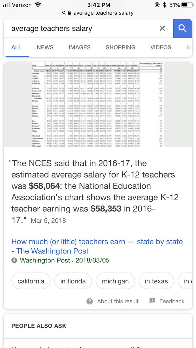 Teacher Pay In California Chart