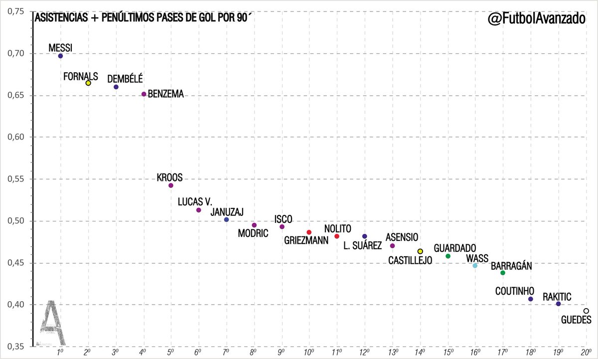 La Liga Chart