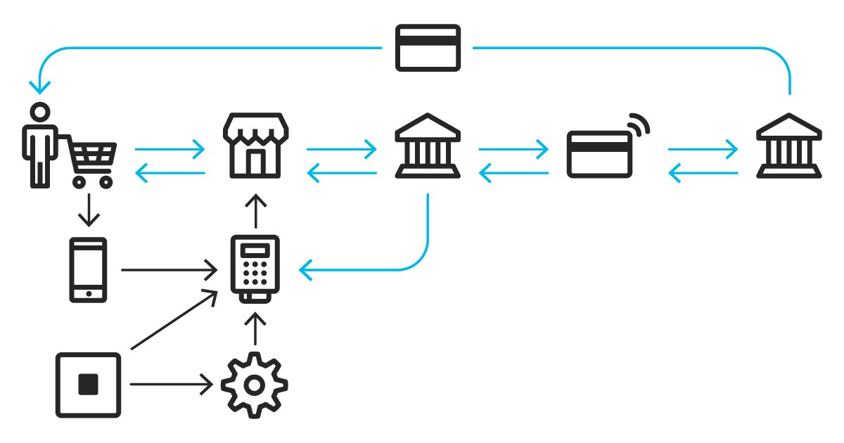 business's tweet photo. Why China’s payment apps give U.S. bankers nightmares https://t.co/00EMWwWZ5R https://t.co/8Xn83AgGGx